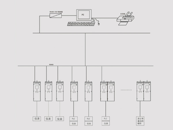 ���_(t��i)�t�ͼ��п���ϵ�y(t��ng)